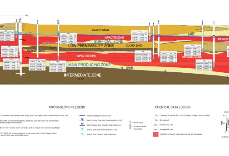 Hazardous Waste Disposal Landfill image